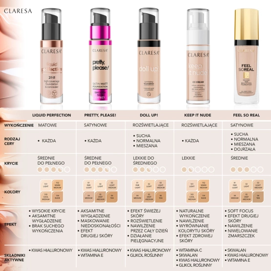 Claresa Feel So Real Upiększający podkład 01 Fair-Light 30ml