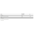WISH Pharmaceutical Niacyna Witamina B3 (PP) 500mg + L-leucyna suplement diety 120 kapsułek